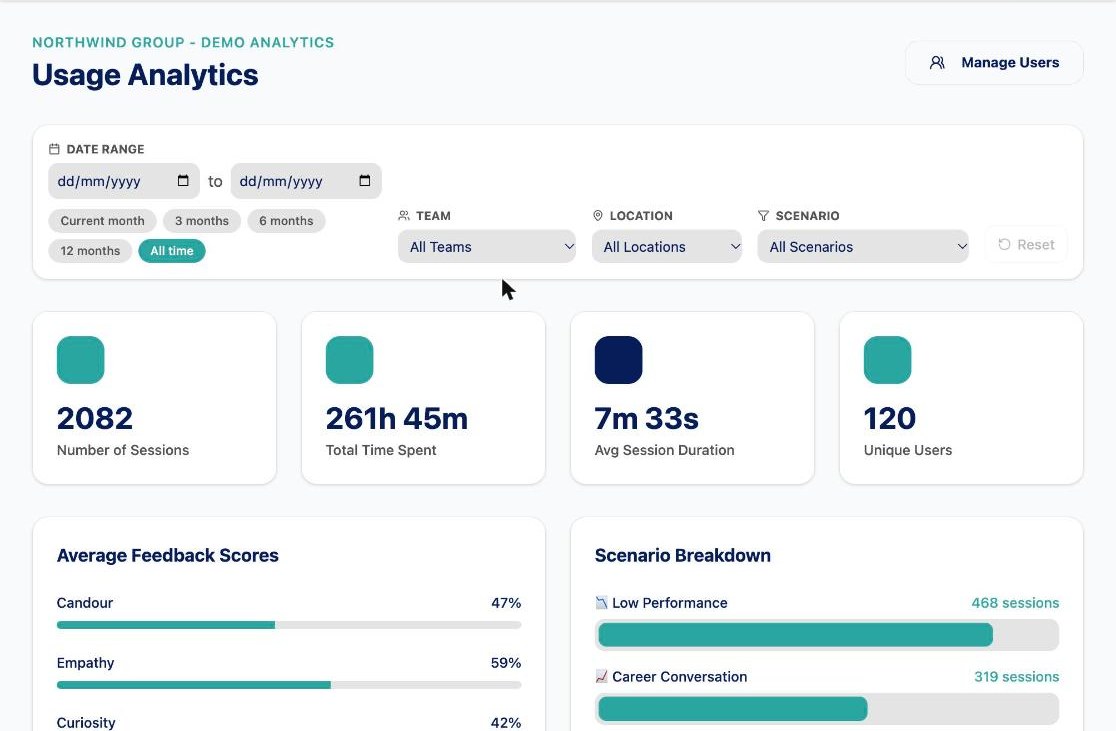 Usage analytics: sessions, time spent, average feedback scores and scenario breakdown